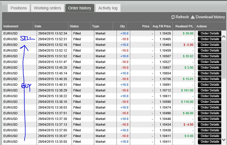 Intraday fx trading strategies