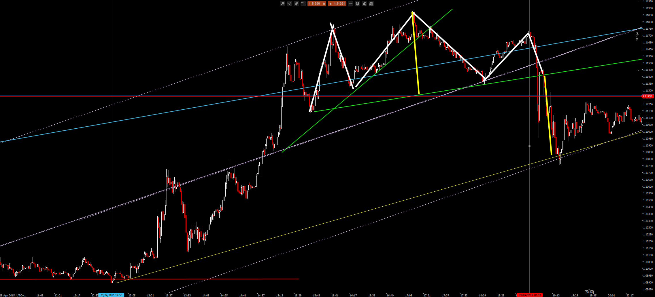 Live forex trade calls