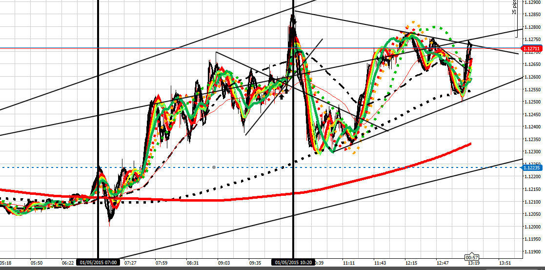 Retail forex