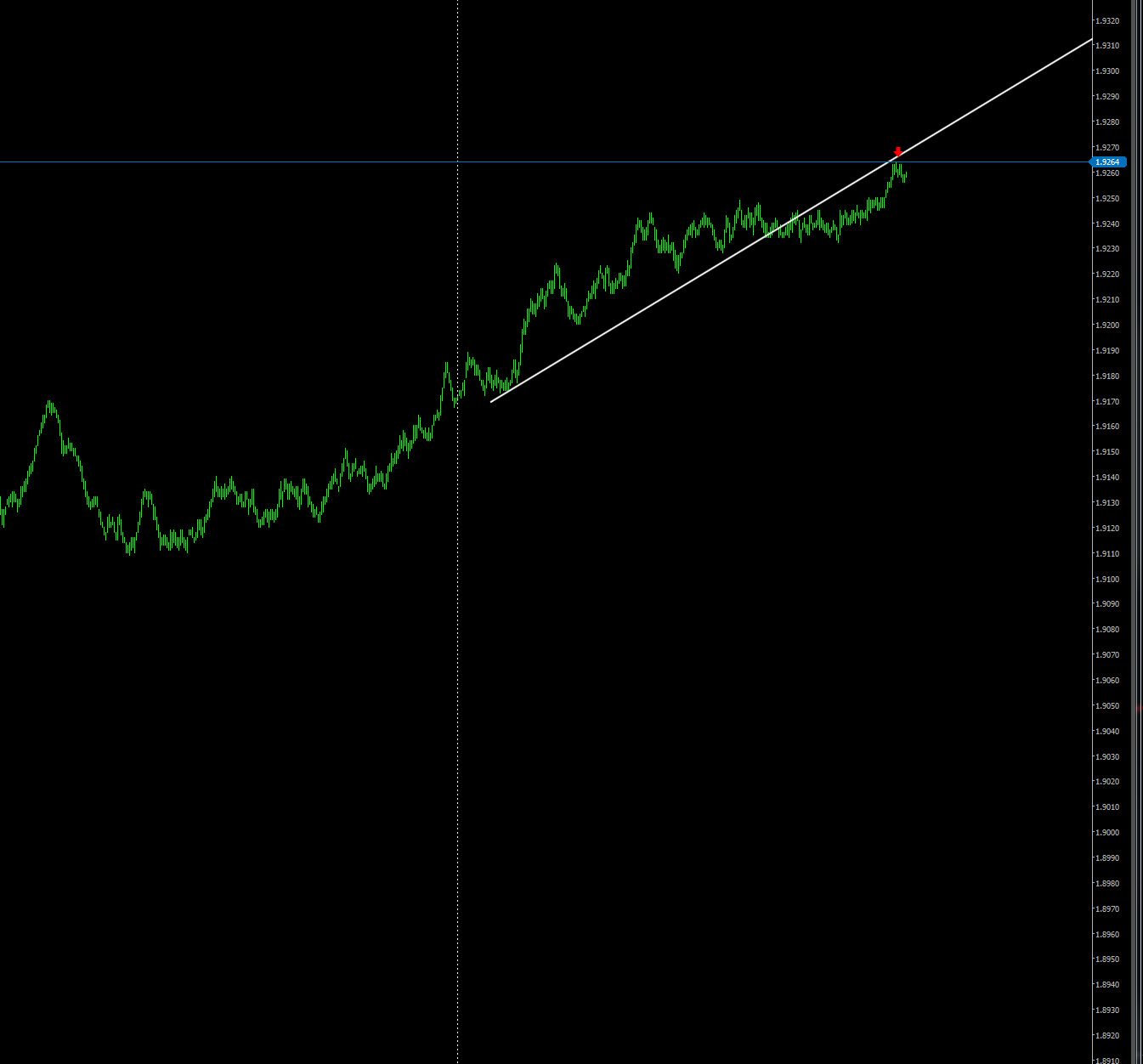 Retail forex brokers