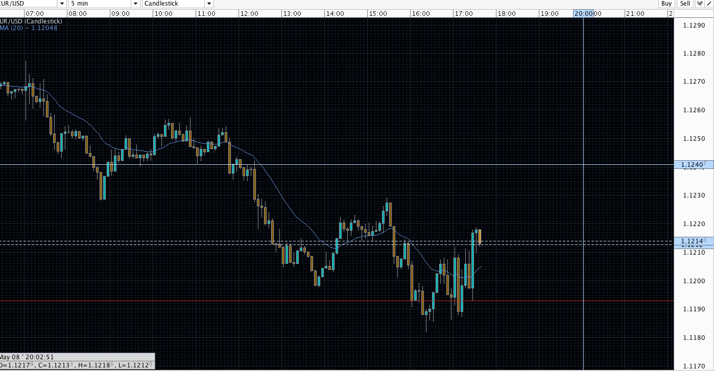 Sl retail forex