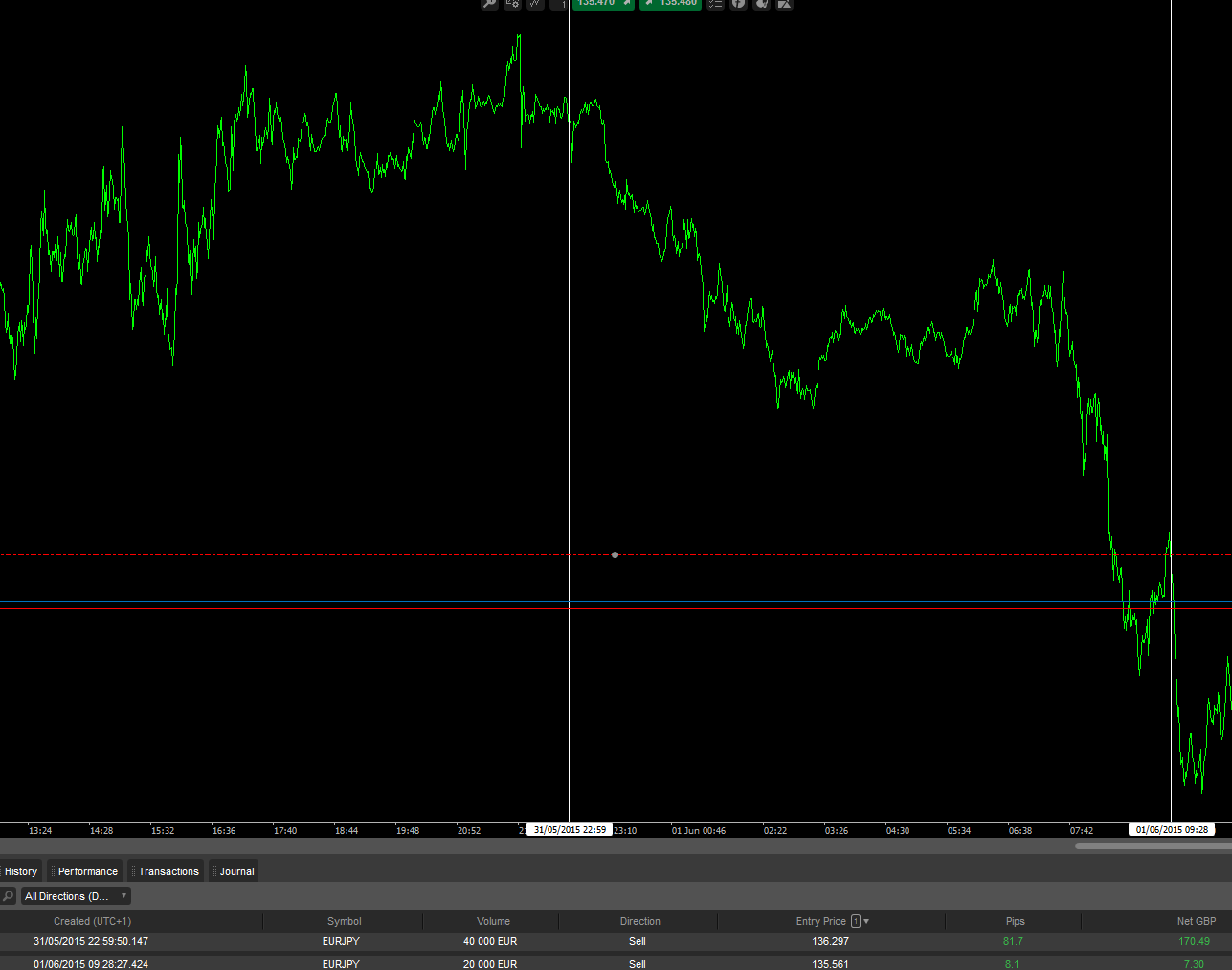 Retail forex traders