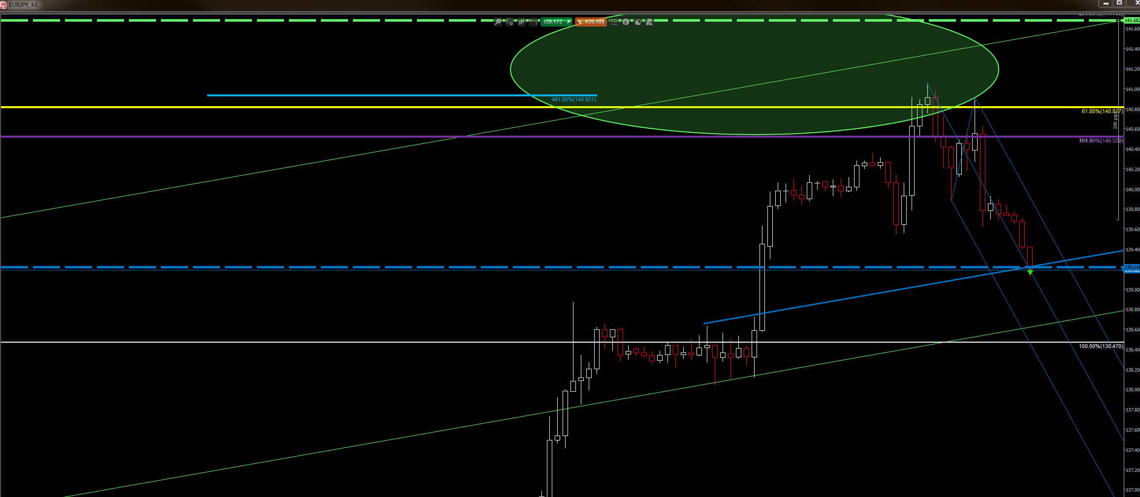 Sl retail forex