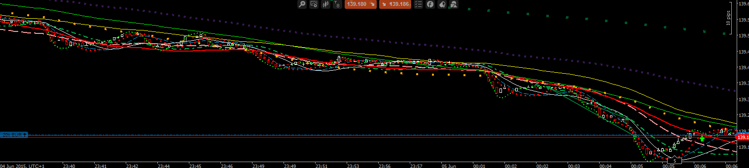 Sl retail forex
