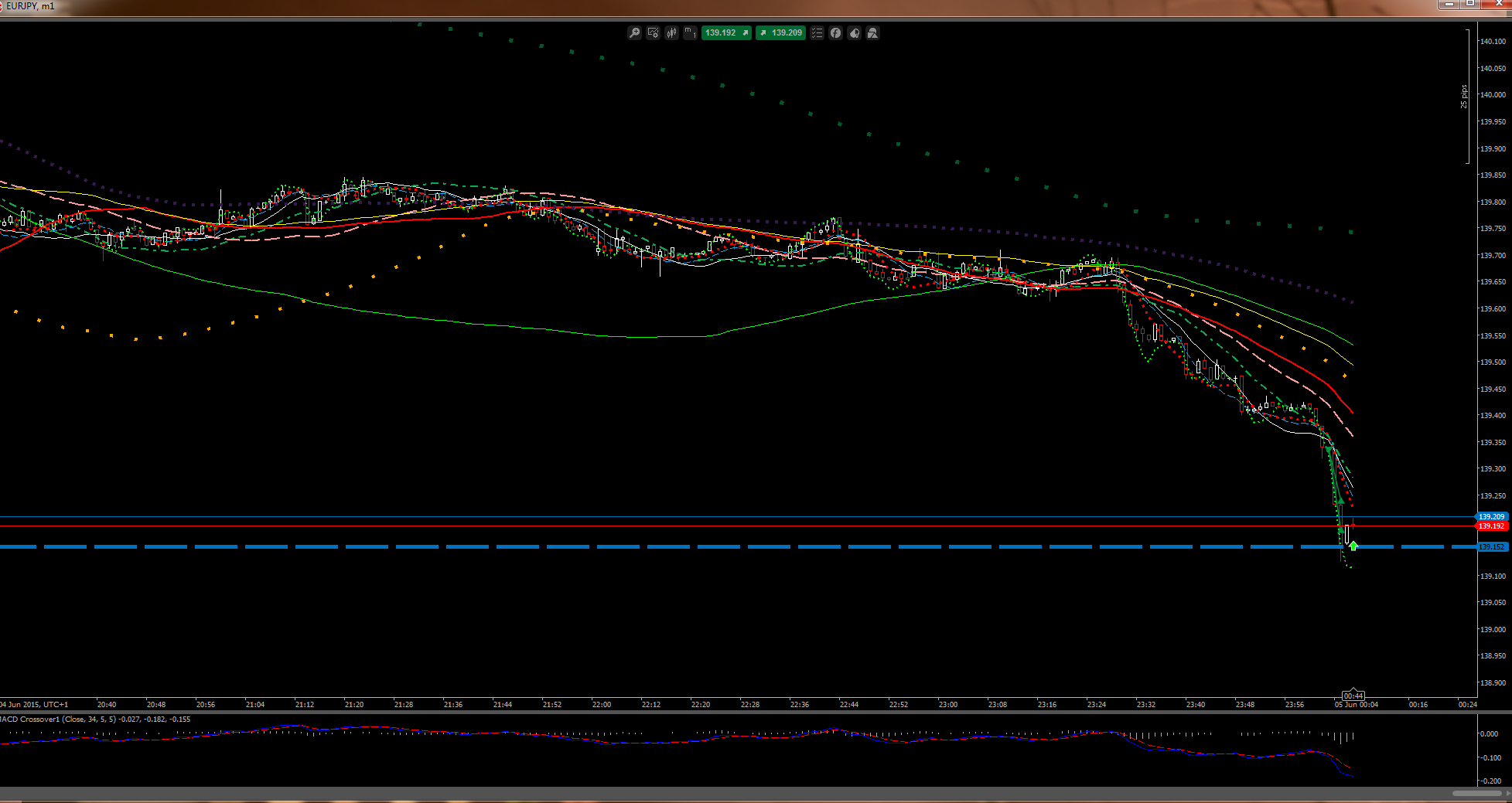 Live forex trade calls