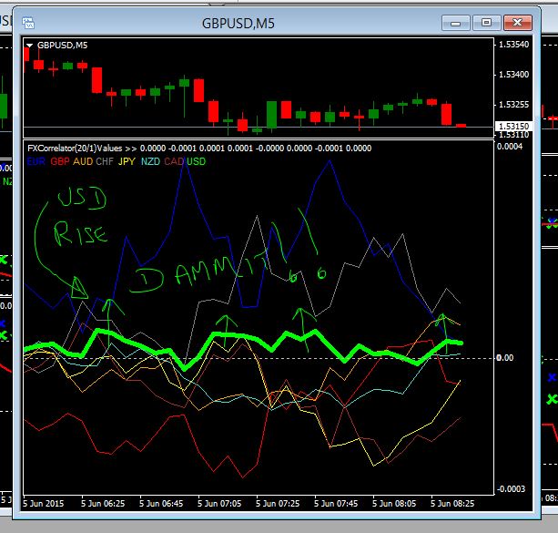 Live forex trade calls