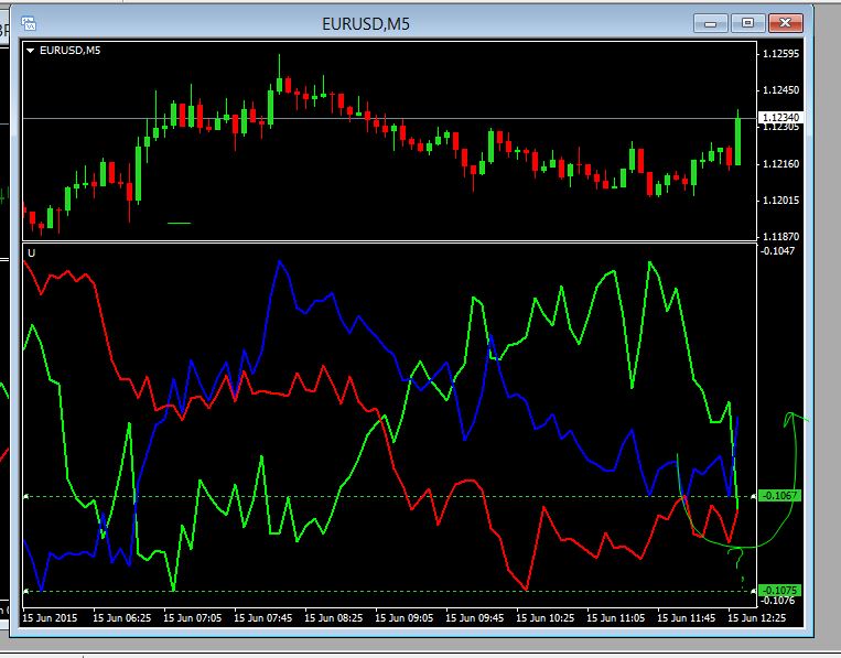 Live forex trade calls