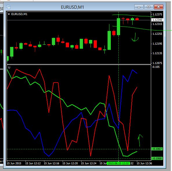 short term forex trader screen