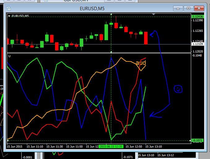 Best retail forex traders