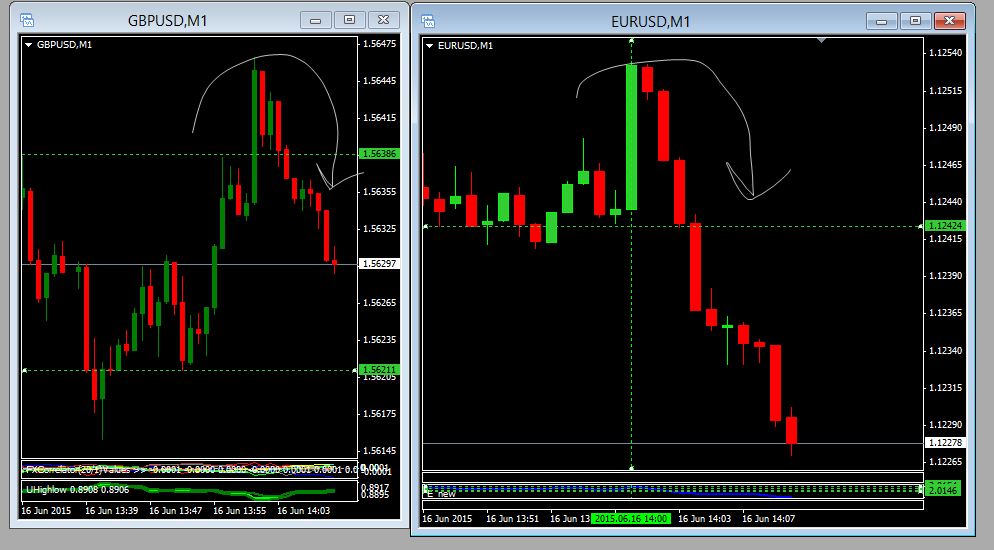 Nvp forex