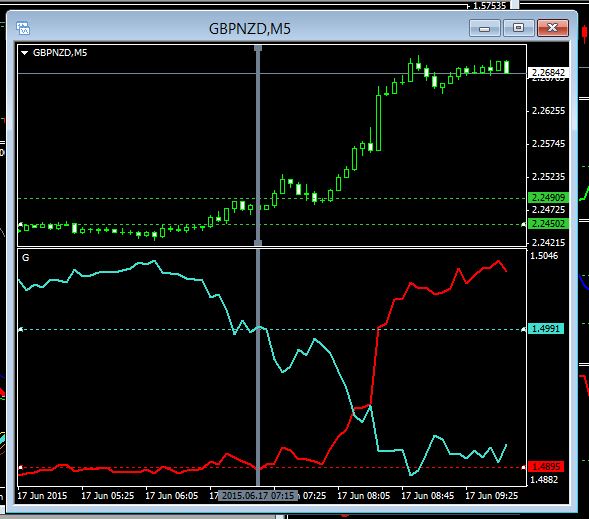 Forex retail trading