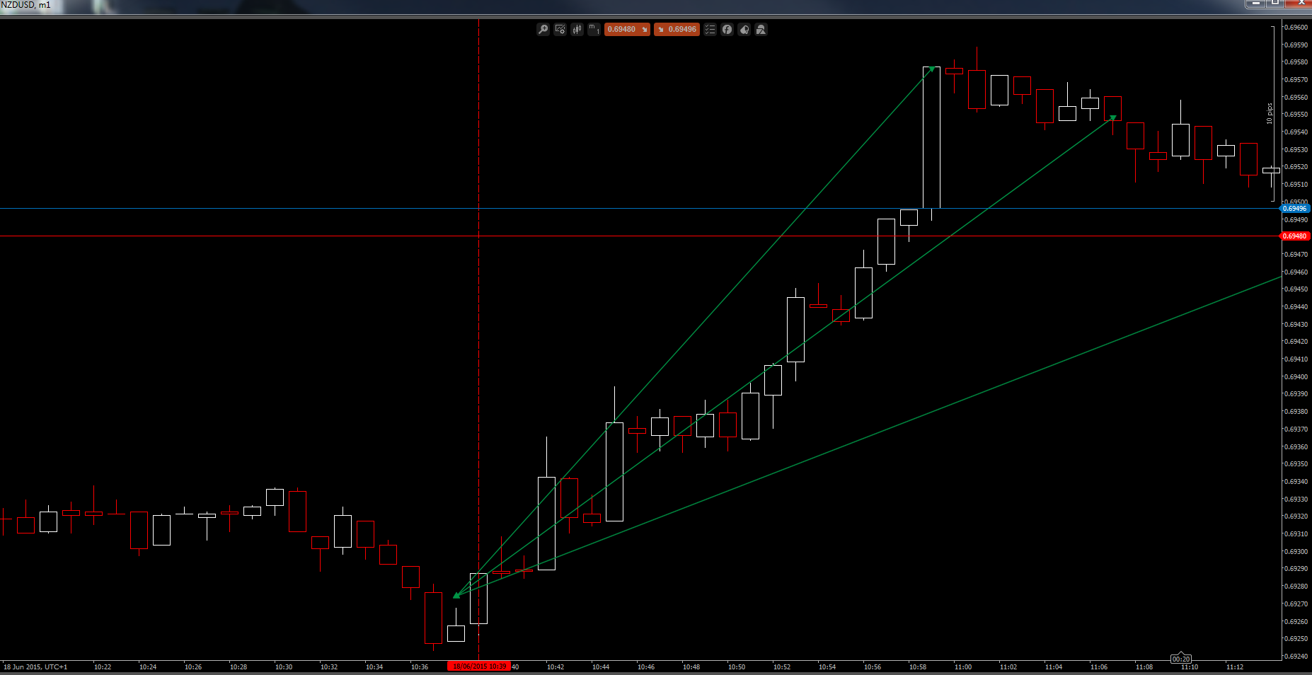 Live forex trade calls