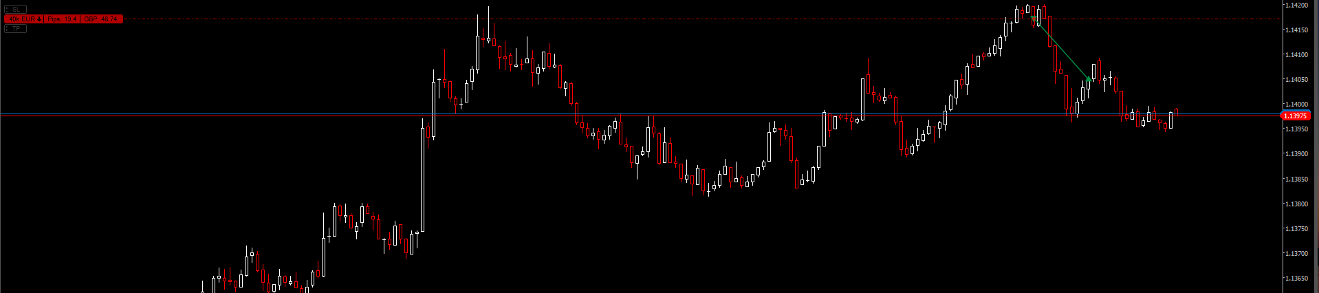 Retail forex