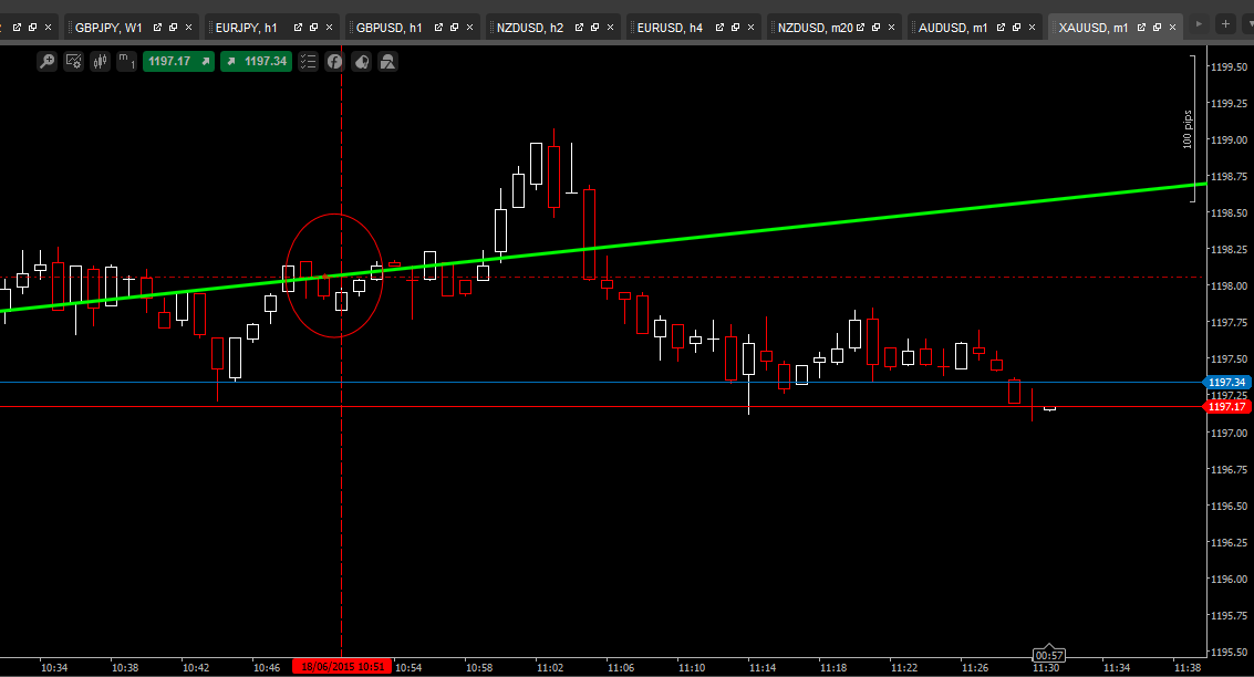Live forex trade calls