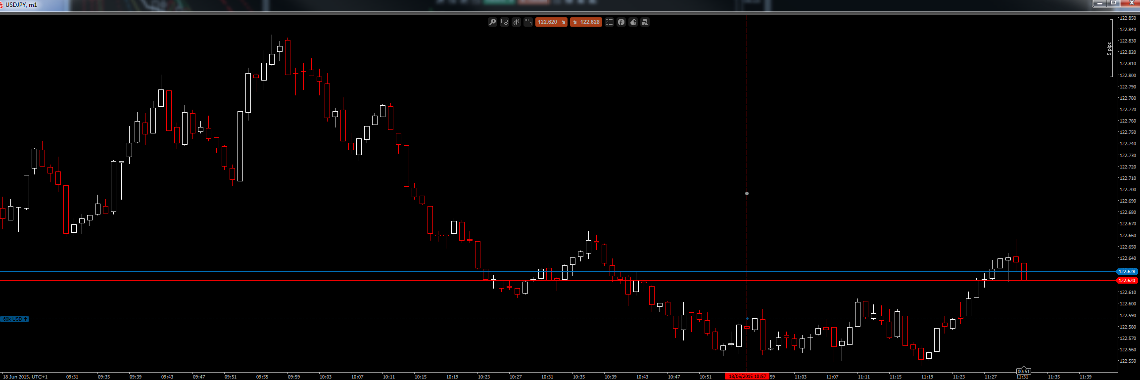 Live forex trade calls