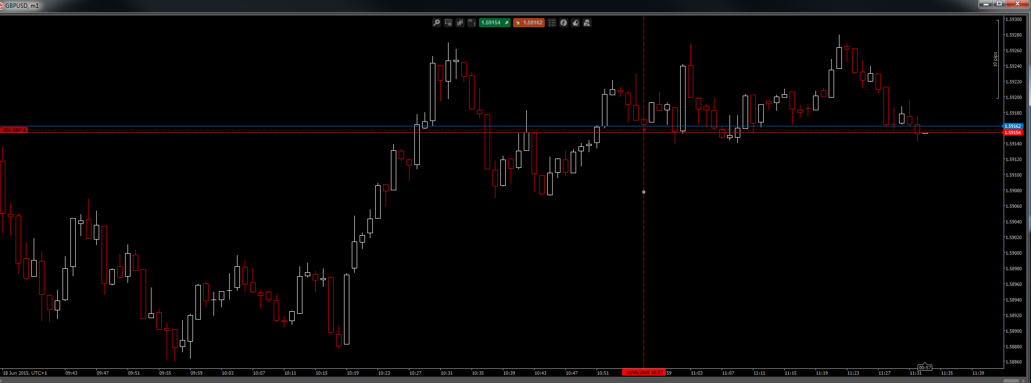 Live forex trade calls
