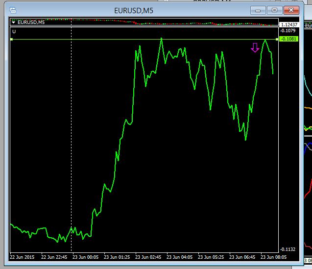 Live forex trade calls