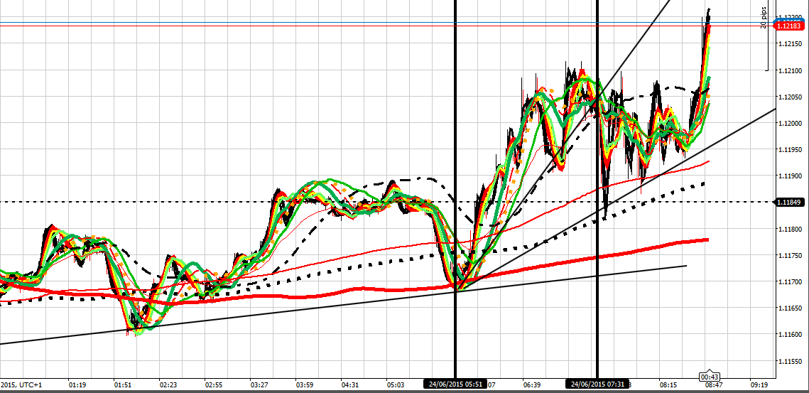 When did retail forex trading start