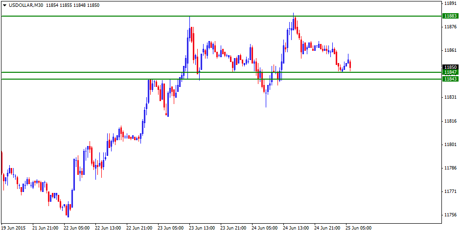 Nvp forex