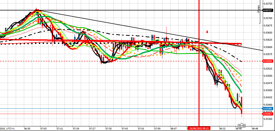 Forex trading am abend