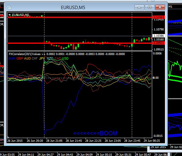 Live forex trade calls