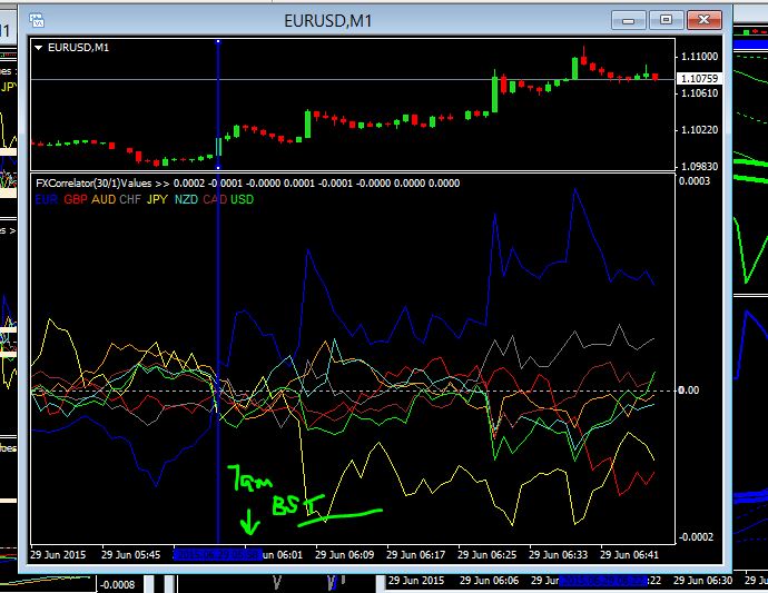 forex short term trading indicators