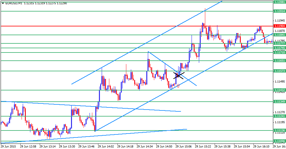 Optionshouse day trading call