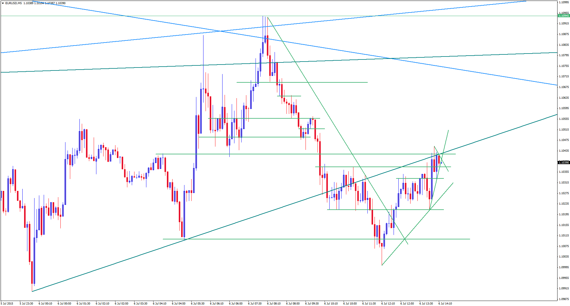 Retail forex