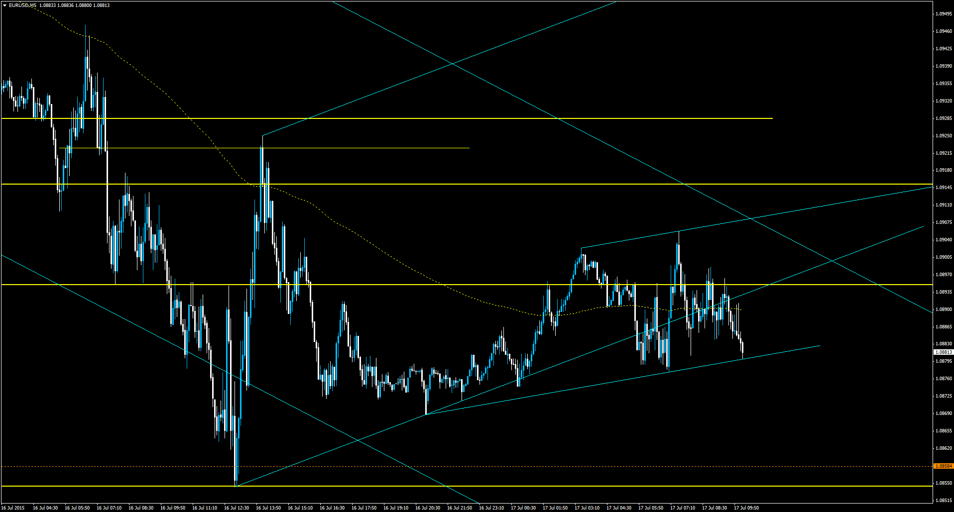 Forex retail trading