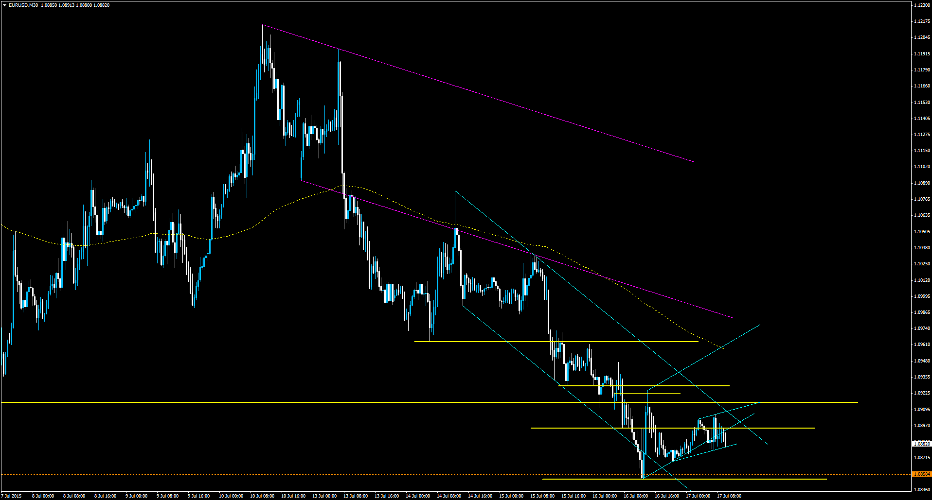 Retail forex traders