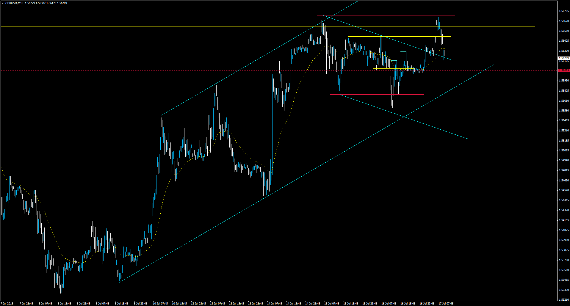 Forex term short long