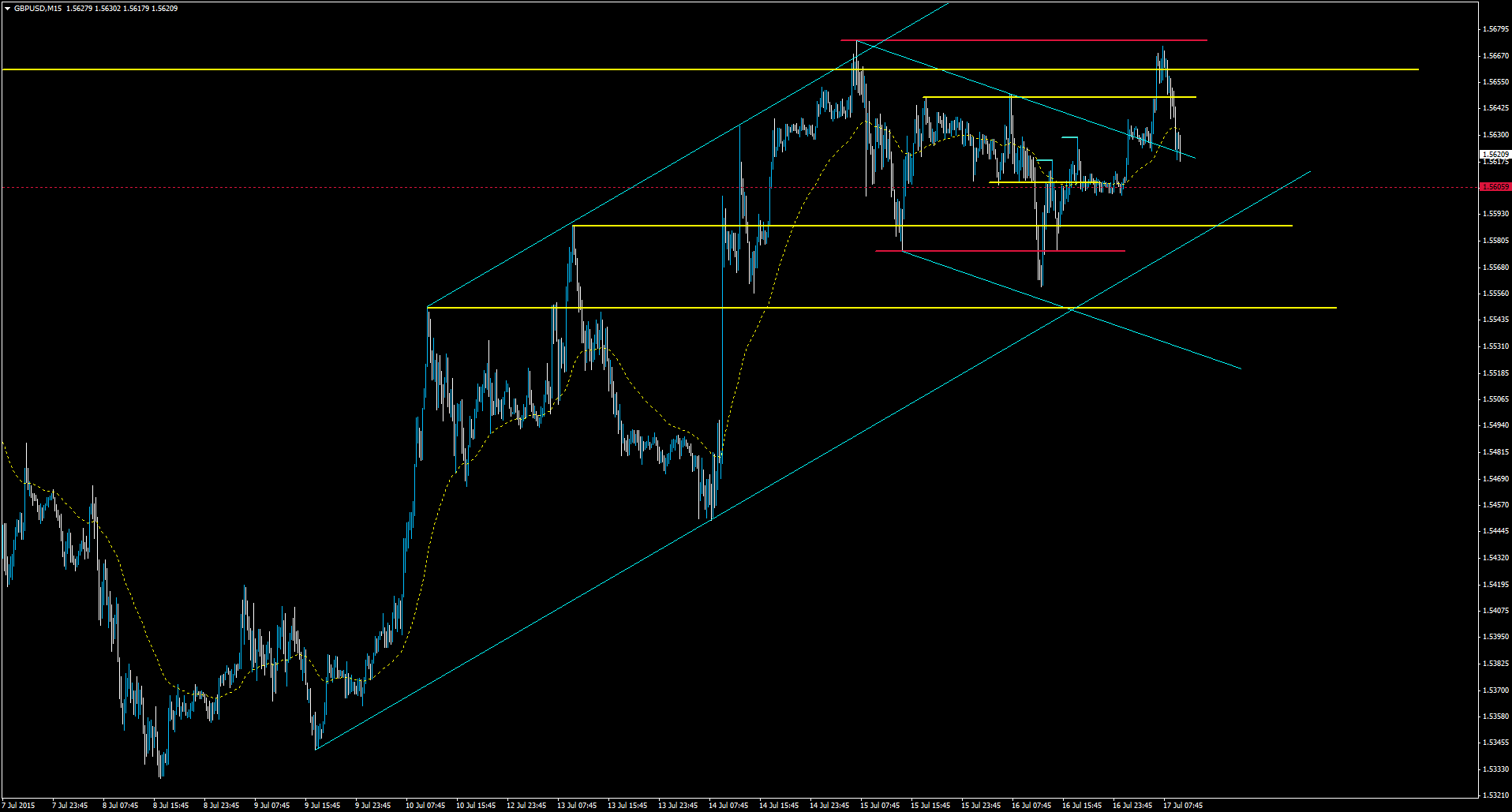 short term forex trader ks 2