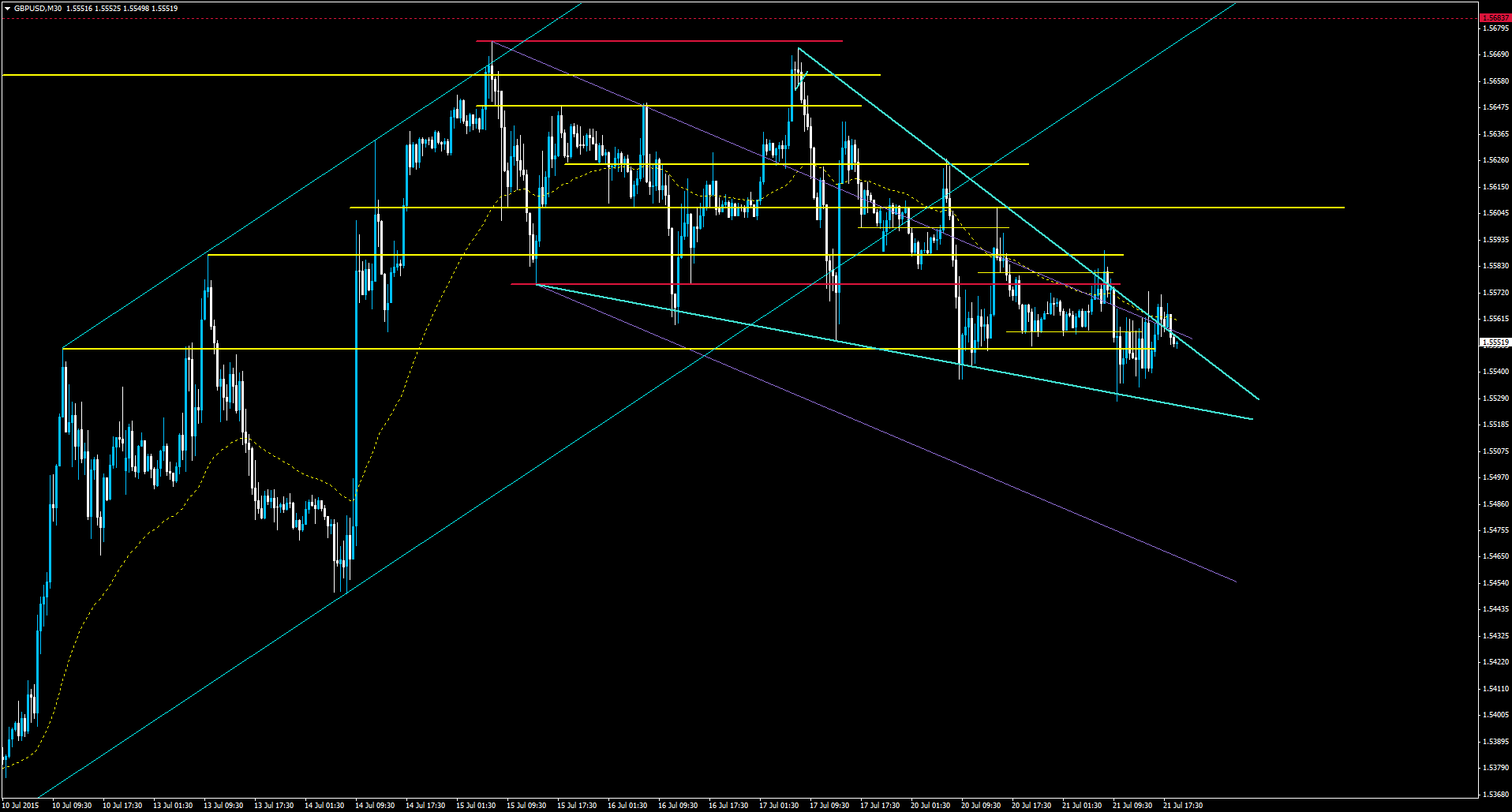 Forex retail trading