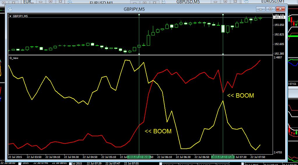 Live forex trade calls