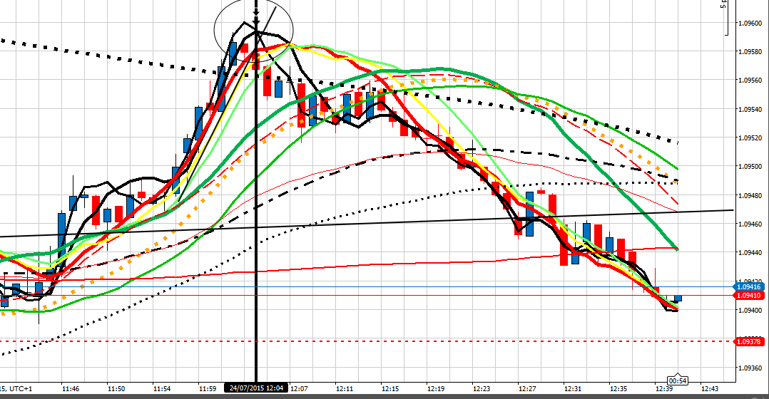 Forex retail trading