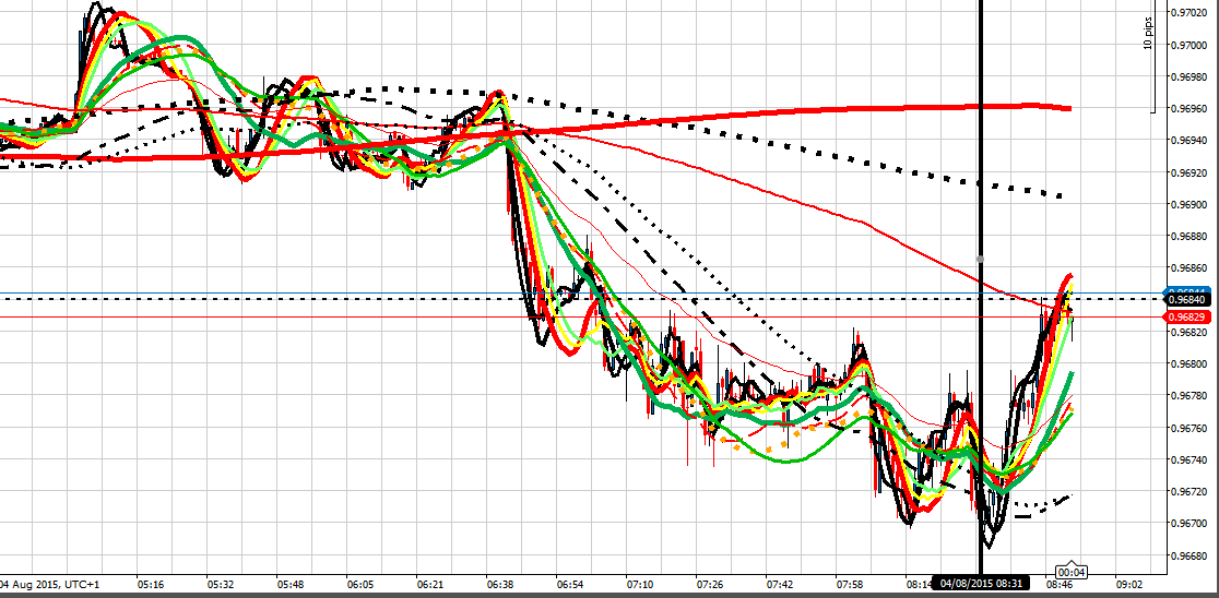 forex trading hyderabad