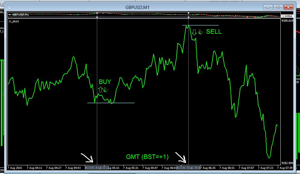 Forex intraday trading signal calls