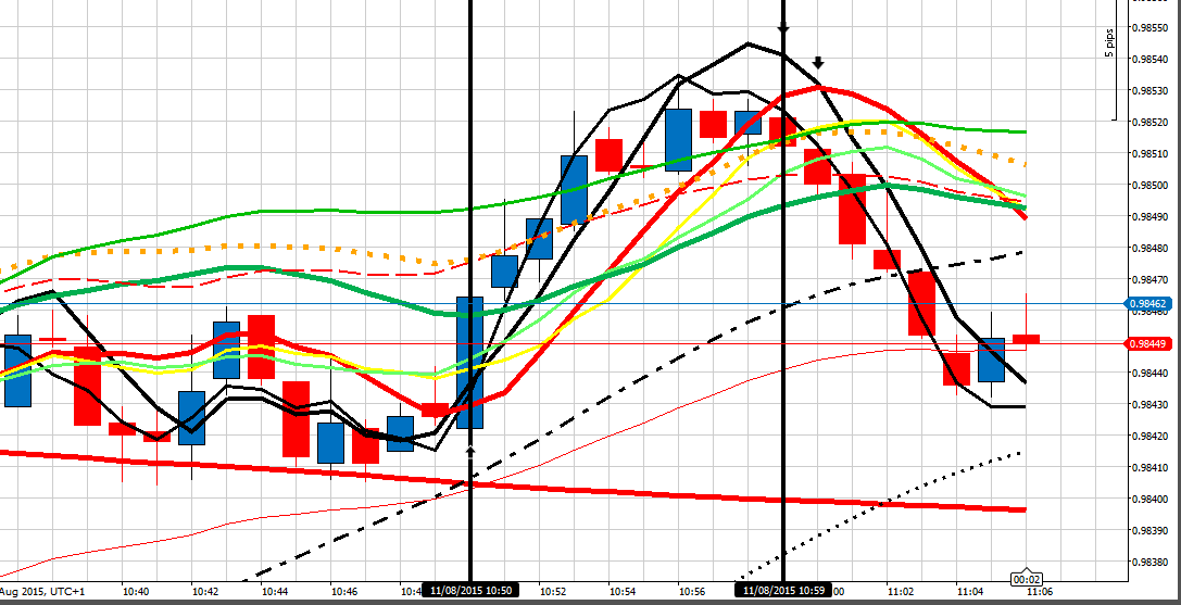Forex short term trade