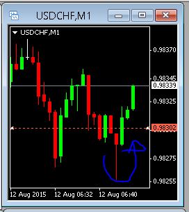 Nvp forex