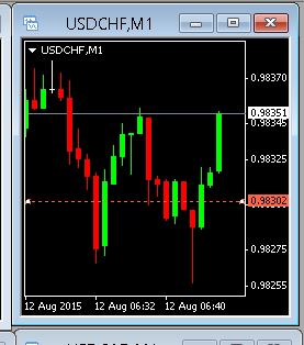 Forex short term trade