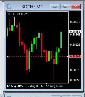 short term forex trader ks 2