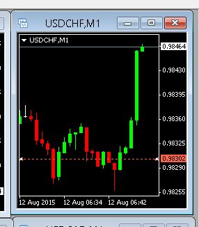 Retail forex traders