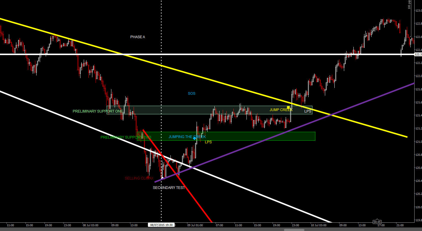 Retail forex