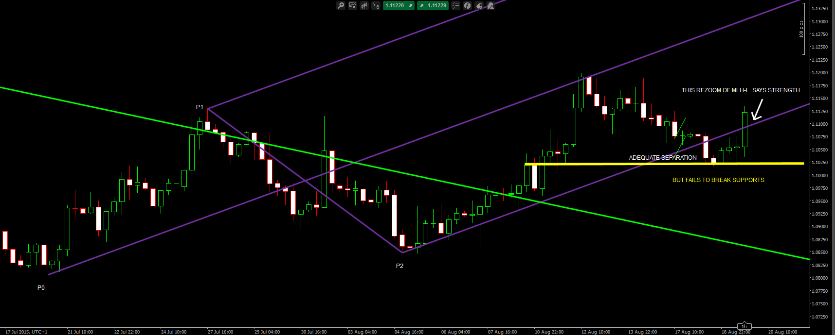 Live forex trade calls