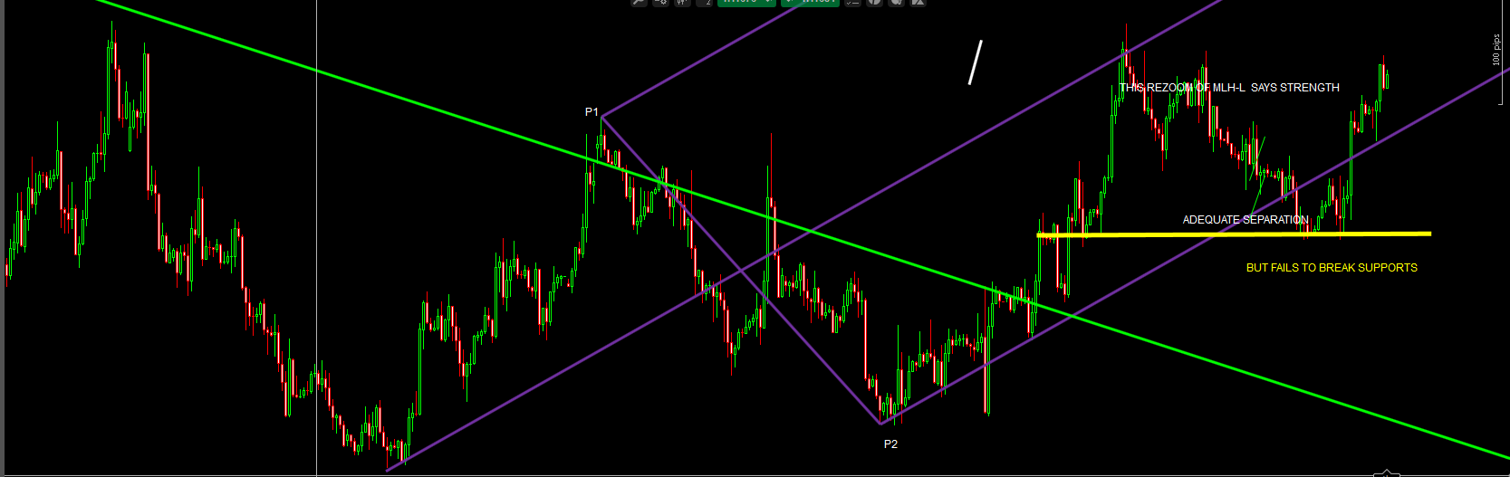 Live forex trade calls