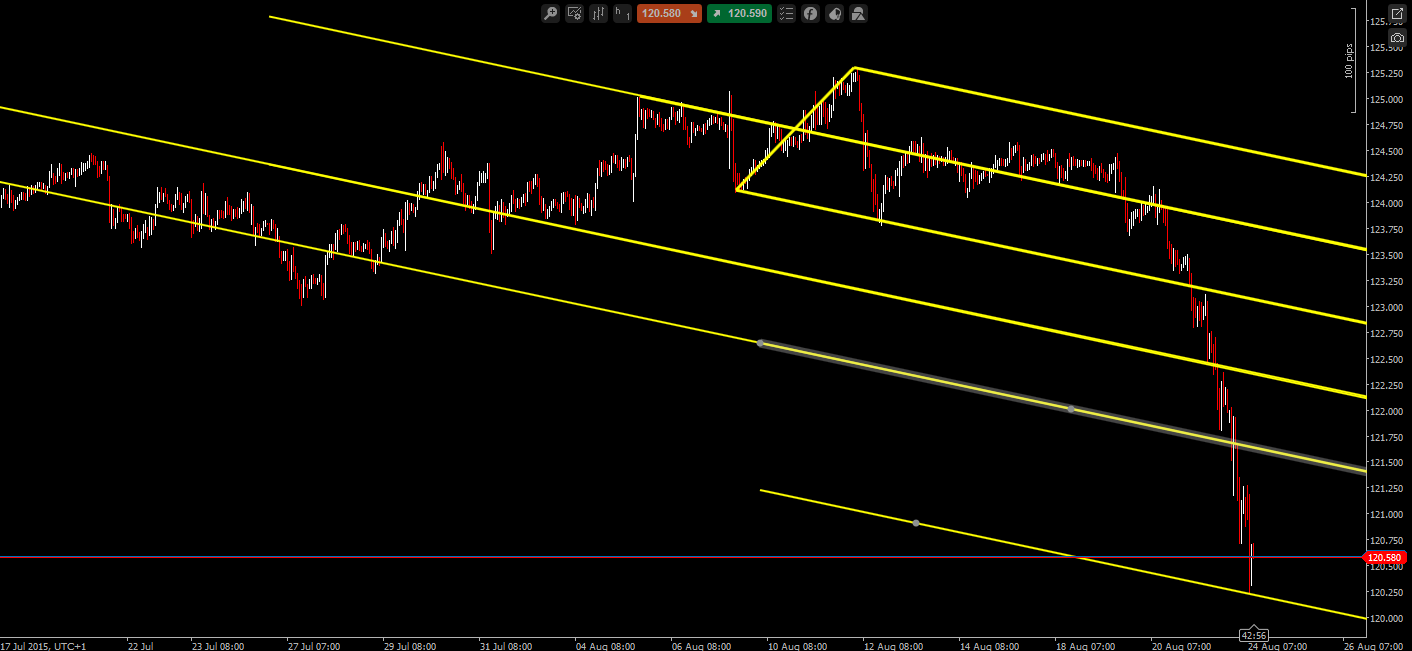 Live forex trade calls