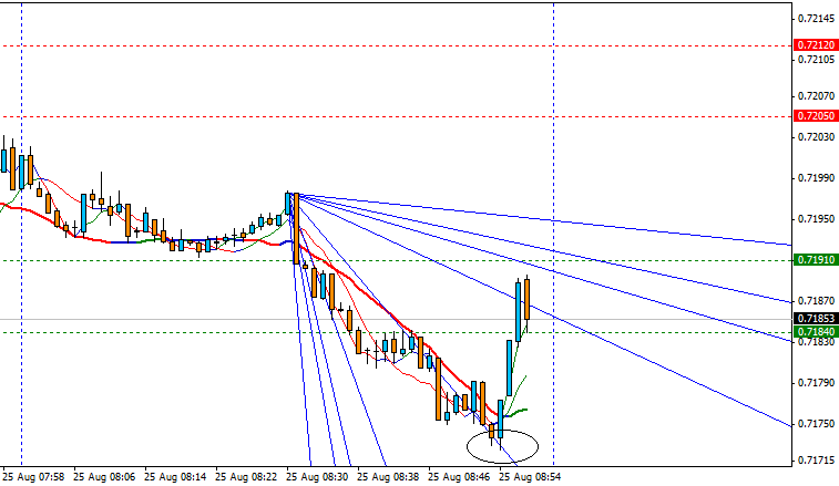 Retail forex traders