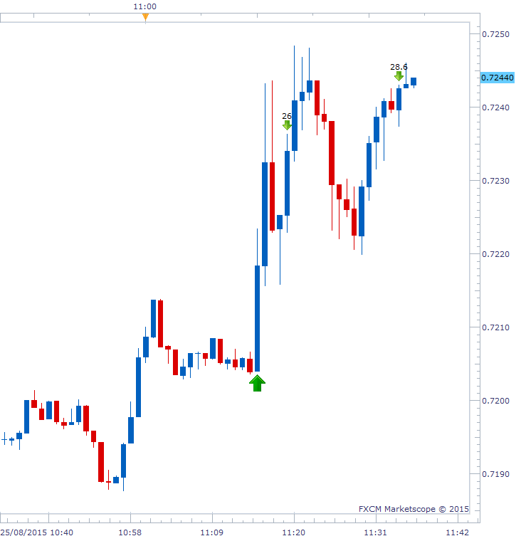 Short term forex trading system