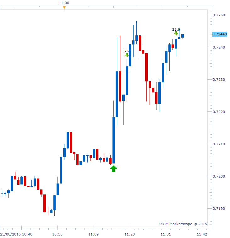 short term forex trader tips