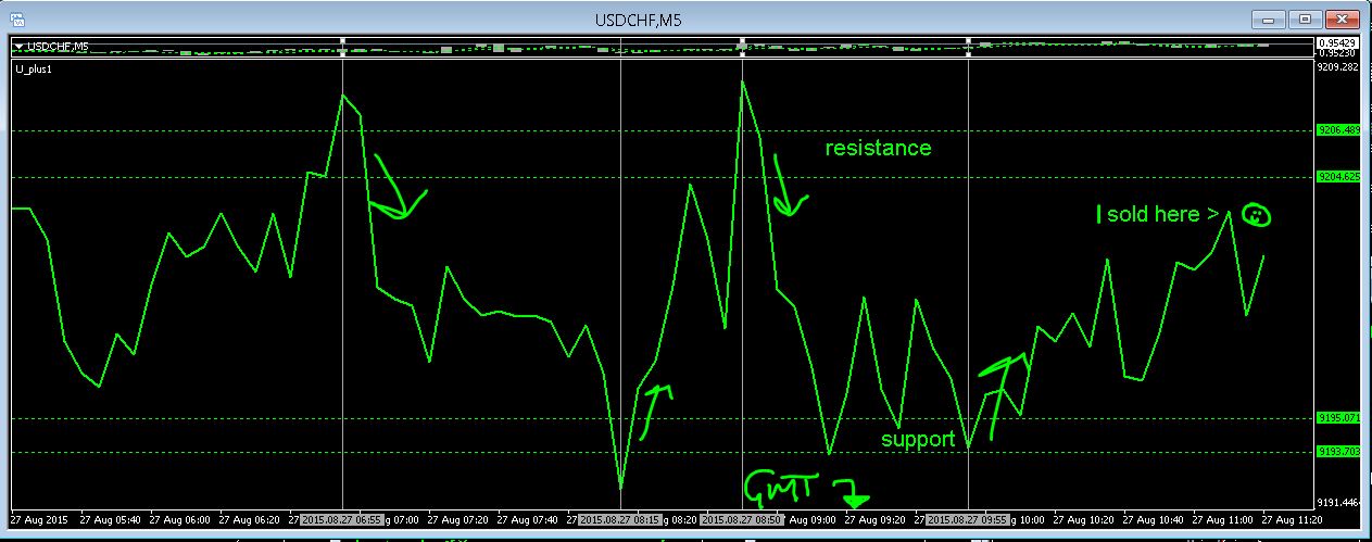 Live forex trade calls